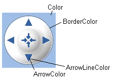 rvcamcontrol_colors