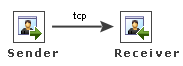 sender-to-receiver-tcp