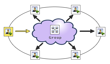 server-group