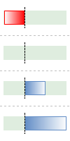 BarVis_Axis_Auto