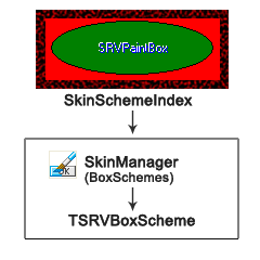 SRVPaintBox Scheme