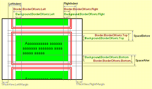 Scheme: properties of paragraph border, background and layout