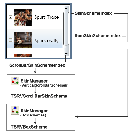 Applying a skin to TSRVListBox control: to scrollbar, items and the whole control area Skin in TSRVListBox