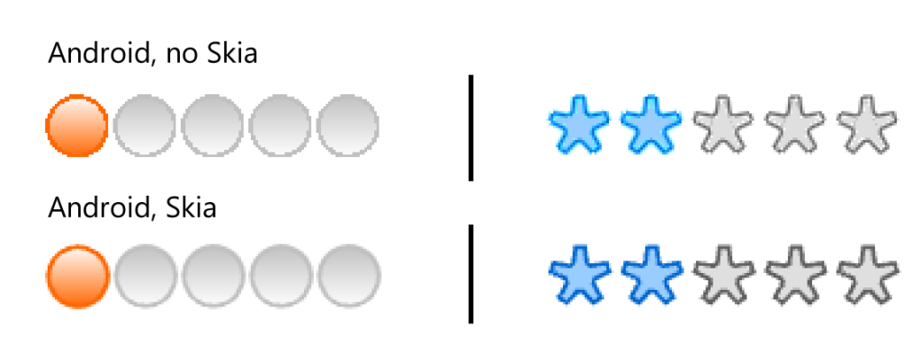 Data visualization in ReportWorkshop for Android, zoomed x 3