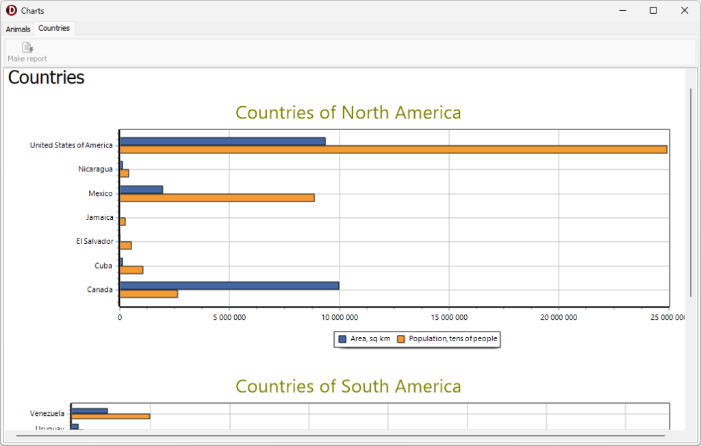 ReportWorkshop demo project: bar chart after report generation